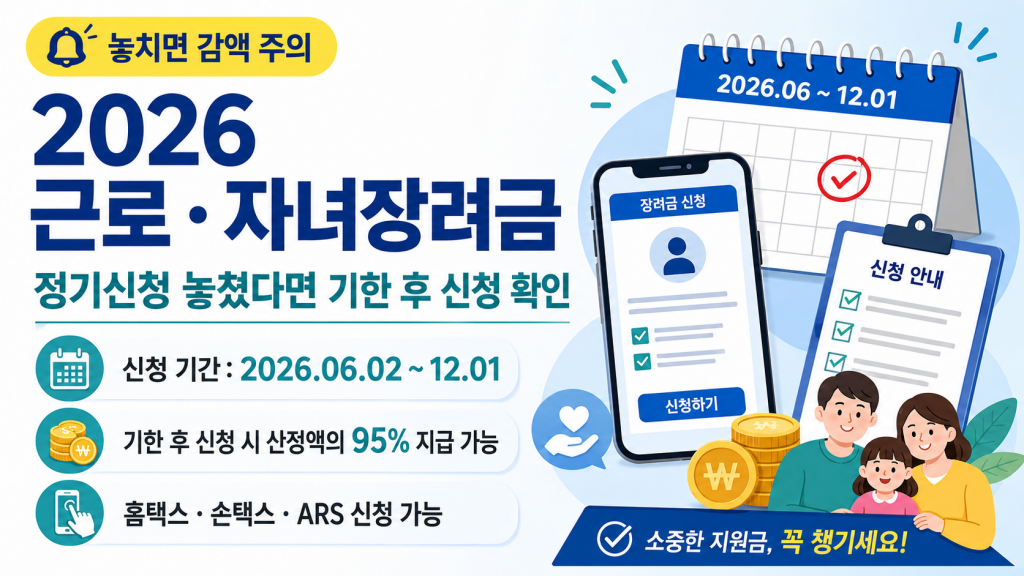 2026 근로·자녀장려금 기한 후 신청 기간과 방법