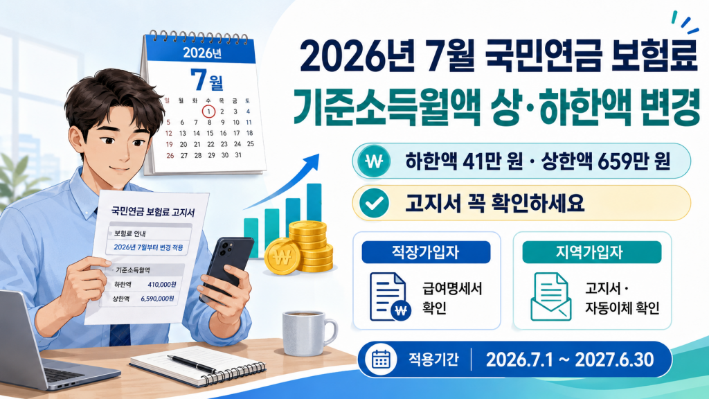 2026년 7월 국민연금 보험료 상·하한액 확인법