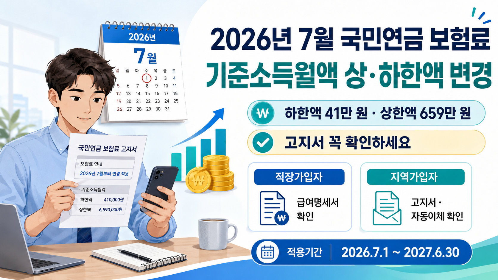 2026년 7월 국민연금 보험료 상·하한액 확인법