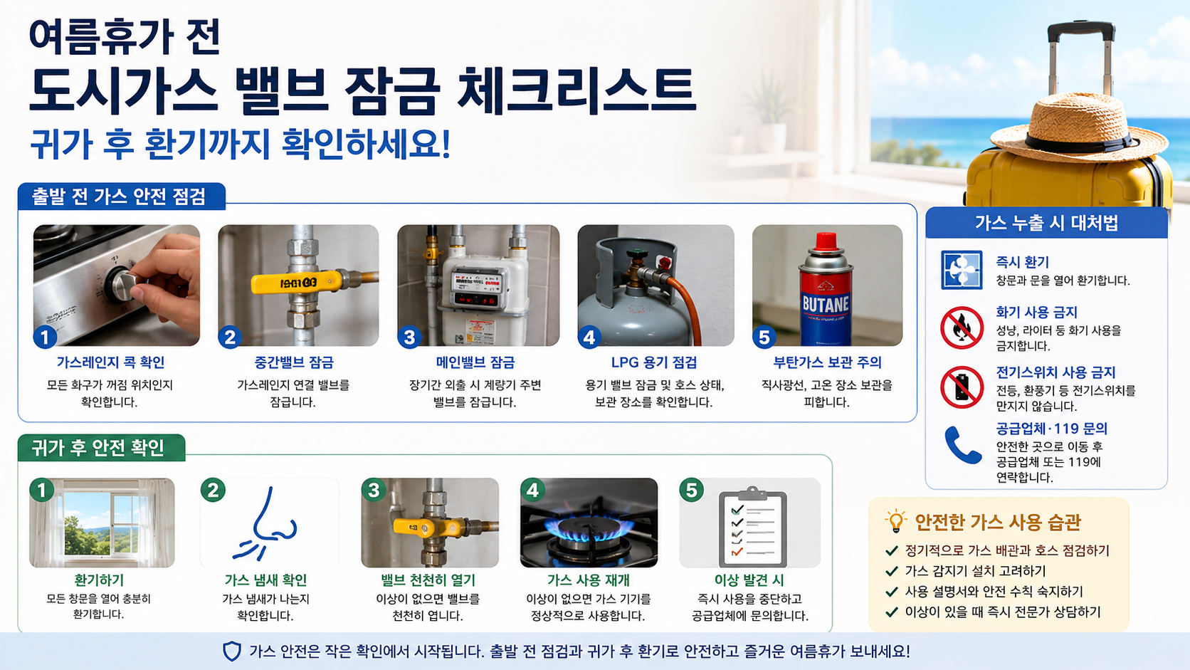 여름휴가 전 도시가스 밸브 잠금 체크리스트, 귀가 후 환기까지 확인하세요 생활팁 안내 이미지